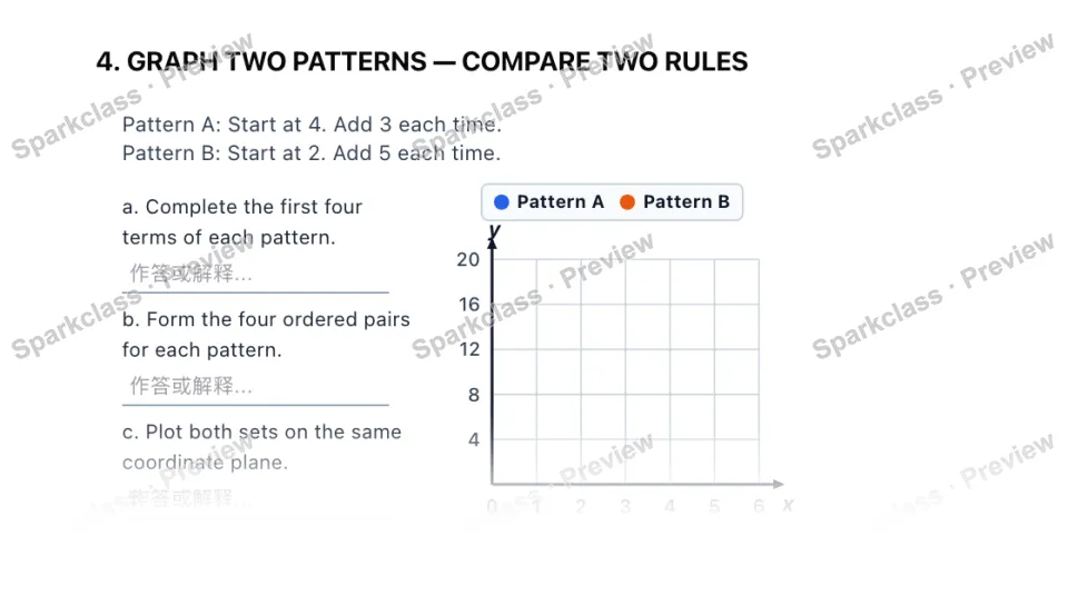4. GRAPH TWO PATTERNS — COMPARE TWO RULES Pattern A: Start at 4. Add 3 each time. Pattern B: Start at 2. Add 5 each time. a. Complete the first four terms of each pattern. b. Form — page 1