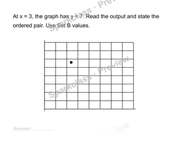 Read a graph of a function — Grade 8 problem preview