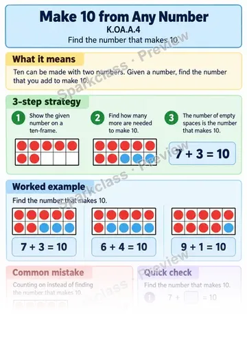Knowledge Guide · Make 10 from Any Number — Kindergarten worksheet preview