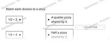 Match each division to a story. 1/2 ÷ 2 1/4 ÷ 4 A quarter pizza shared by 4. Half a pizza shared by 2. 八等分披萨插画 — Grade 5 problem preview