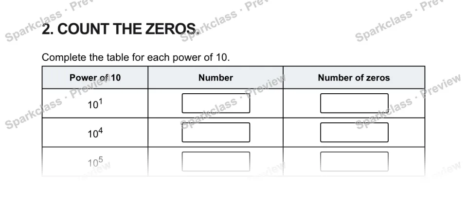 2. COUNT THE ZEROS. Complete the table for each power of 10. Power of 10 Number Number of zeros 101 104 105 — page 1