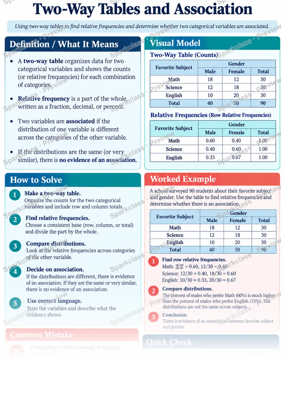 Knowledge Guide · Patterns of association in categorical data — page 1