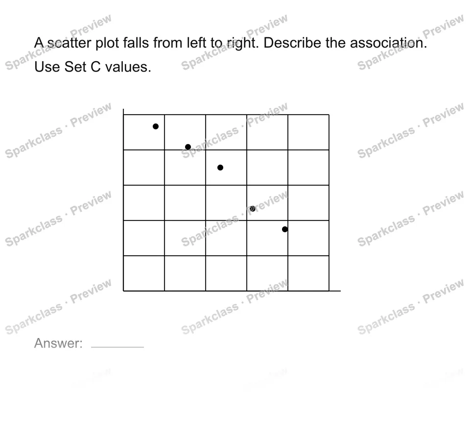 Describe positive negative or no association — page 1