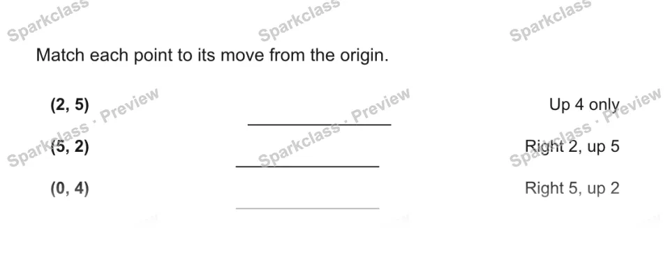 Match each point to its move from the origin. (2, 5) Up 4 only (5, 2) Right 2, up 5 (0, 4) Right 5, up 2 — page 1