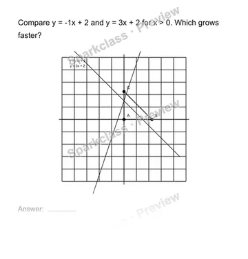Compare two linear functions — Grade 8 problem preview
