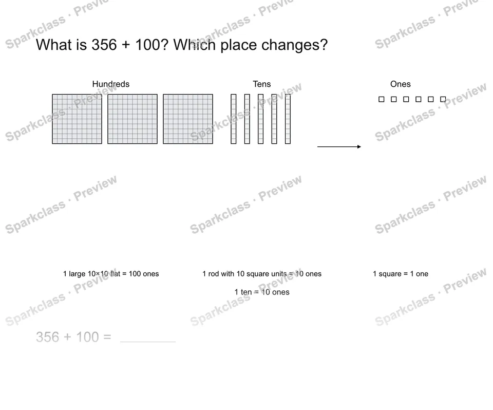 Add 100 and describe the change — page 1