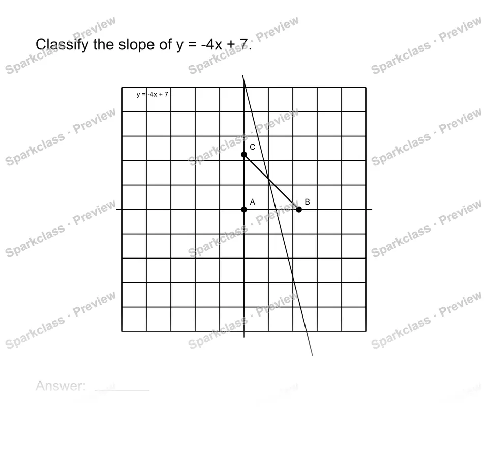 Identify positive negative and zero slope — page 1