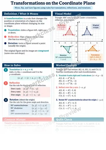 Knowledge Guide · Properties of rotations, reflections, translations — Grade 8 worksheet preview