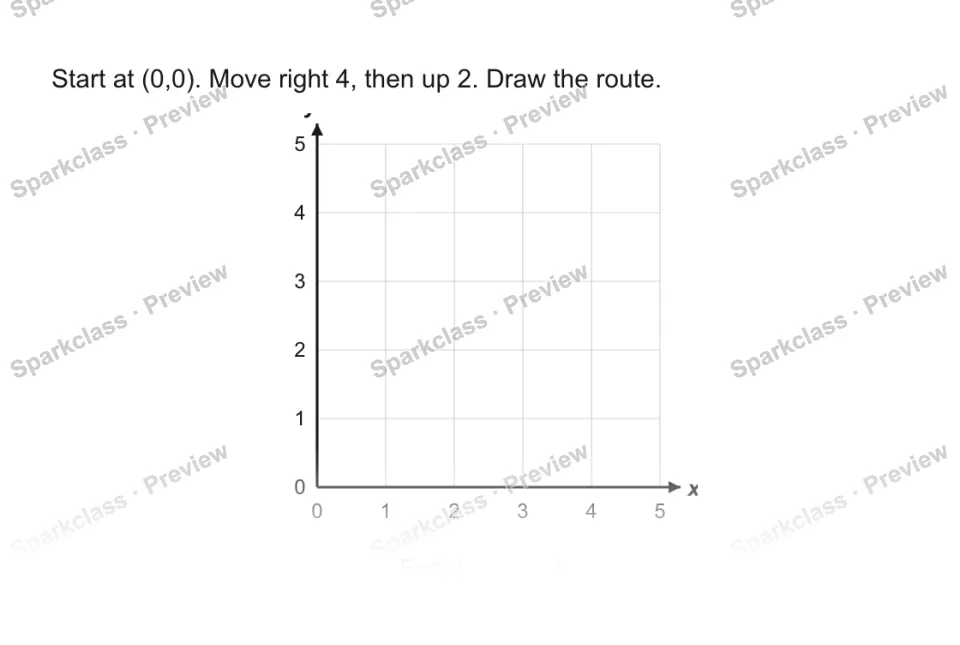 Start at (0,0). Move right 4, then up 2. Draw the route. 0 1 2 3 4 5 0 1 2 3 4 5 x y End: ( ) — page 1