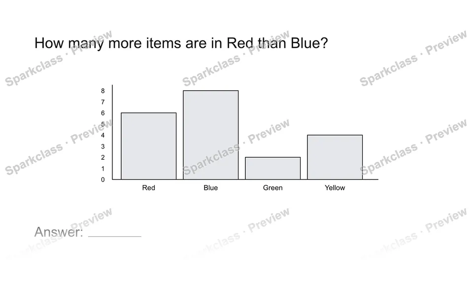 Read a measurement graph — page 1