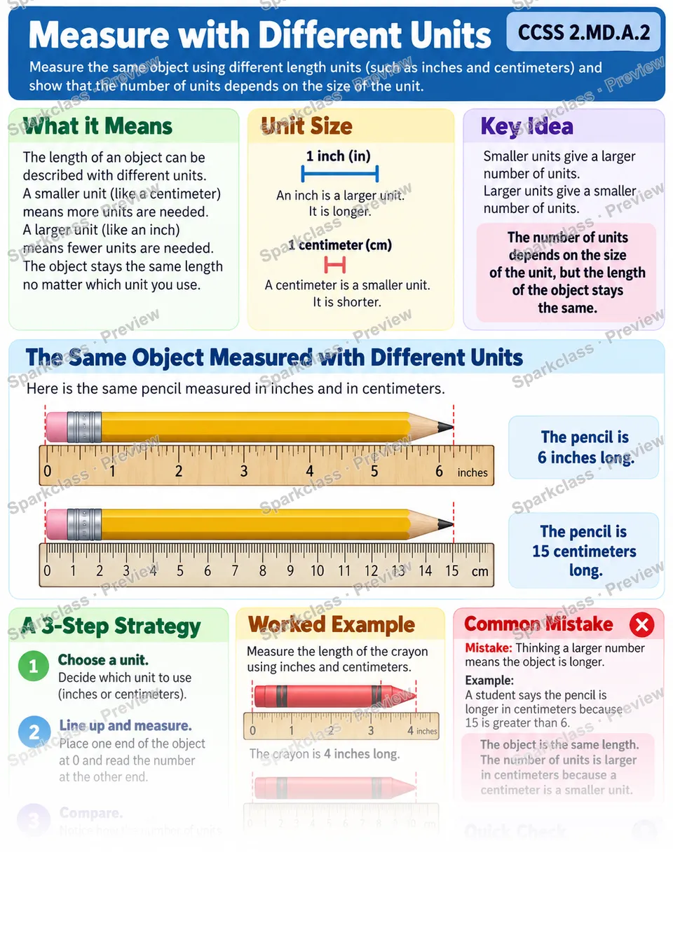 Knowledge Guide · Measure with Different Units — page 1