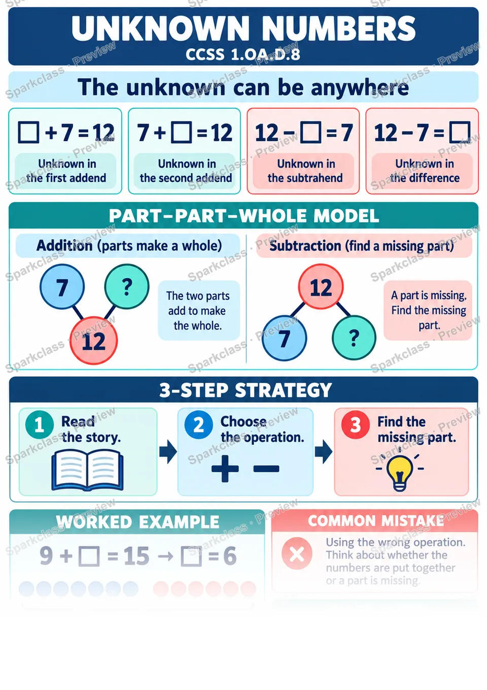 Knowledge Guide · Unknowns in Addition and Subtraction — page 1