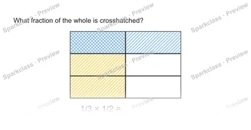What fraction of the whole is crosshatched? 1/3 × 1/2 = — Grade 5 problem preview