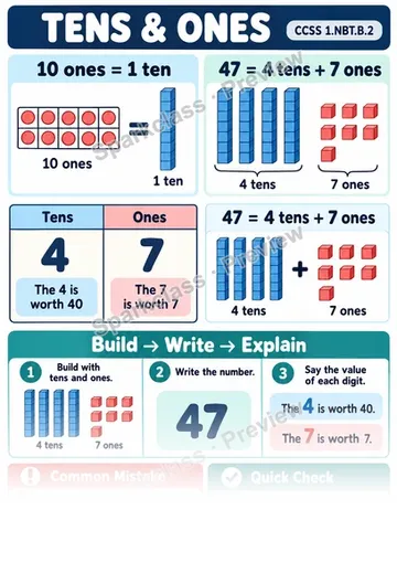 Knowledge Guide · Tens and Ones Place Value — Grade 1 worksheet preview