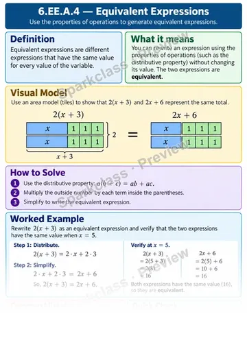 Knowledge Guide · Identify equivalent expressions — Grade 6 worksheet preview