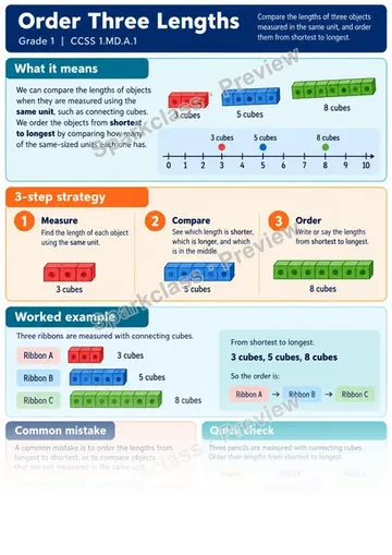 Knowledge Guide · Order Three Lengths — Grade 1 worksheet preview