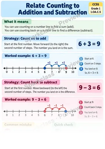 Knowledge Guide · Relate Counting to Addition and Subtraction — Grade 1 worksheet preview