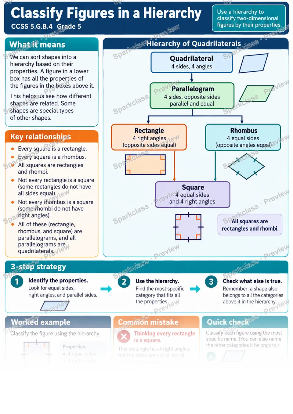 Knowledge Guide · Classify Figures in a Hierarchy — page 1