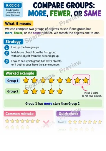 Knowledge Guide · Compare Groups — Kindergarten worksheet preview