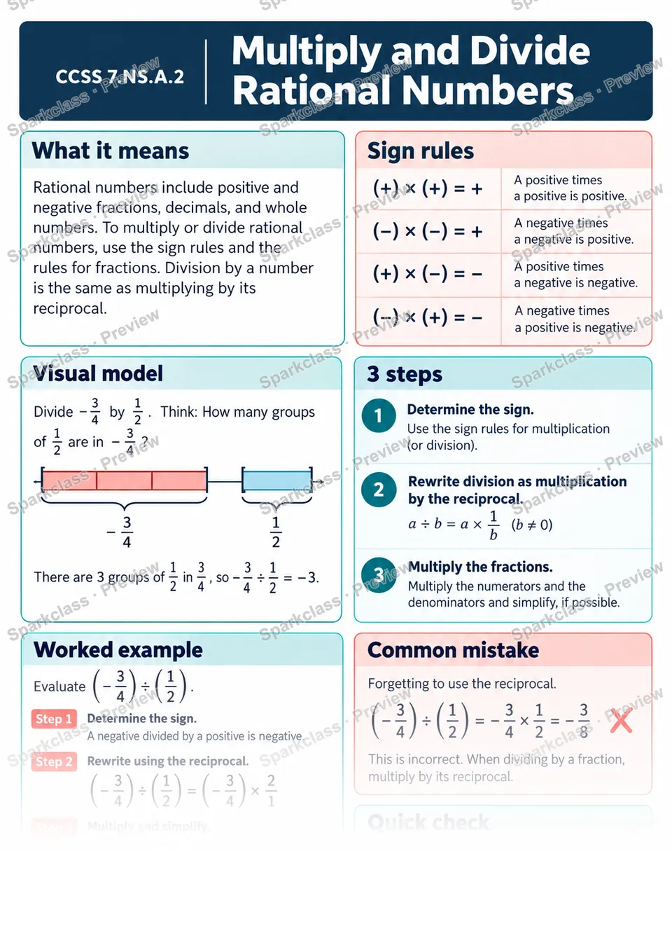 Knowledge Guide · Multiply and divide rational numbers — page 1