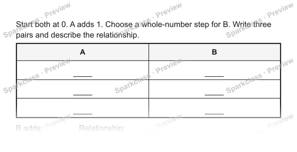 Start both at 0. A adds 1. Choose a whole-number step for B. Write three pairs and describe the relationship. A B B adds: Relationship: — page 1