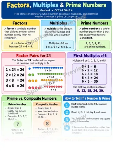 Knowledge Guide · Factors, Multiples & Prime Numbers — Grade 4 worksheet preview