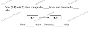 From (2,4) to (4,8), time changes by ____ hours and distance by ____ miles. (2, 4) (4, 8) Time: hours Distance: miles — Grade 5 problem preview
