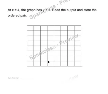 Read a graph of a function — Grade 8 problem preview