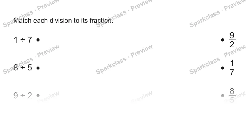 Match each division to its fraction. 1 ÷ 7 8 ÷ 5 9 ÷ 2 9/2 1/7 8/5 — page 1