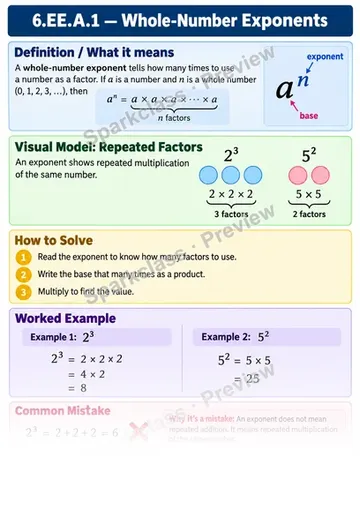 Knowledge Guide · Write and evaluate numerical exponents — Grade 6 worksheet preview