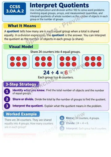 Knowledge Guide · Interpret Quotients — Grade 3 worksheet preview