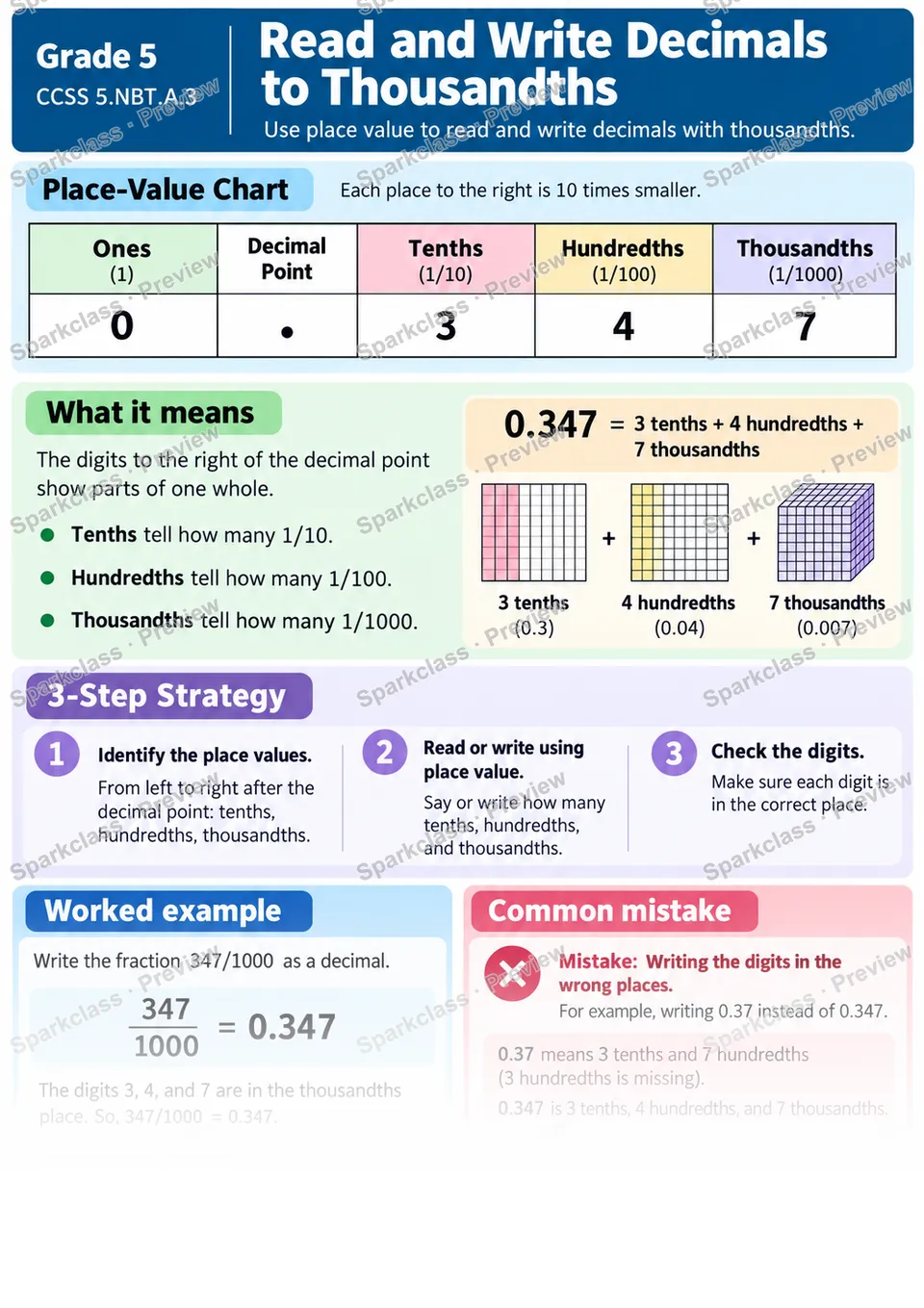 Knowledge Guide · Read and Write Decimals to Thousandths — page 1