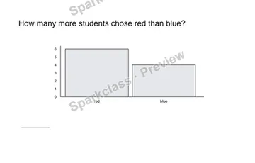 Compare graph categories — Grade 2 problem preview