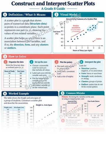 Knowledge Guide · Construct and interpret scatter plots — Grade 8 worksheet preview