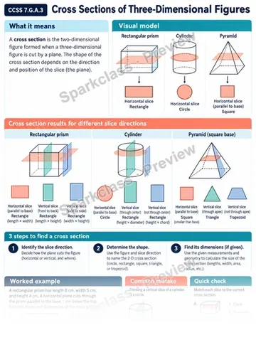Knowledge Guide · Cross sections of three-dimensional figures — Grade 7 worksheet preview