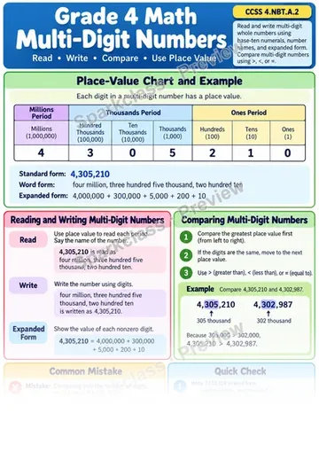 Knowledge Guide · Read, Write, and Compare Multi-Digit Numbers — Grade 4 worksheet preview