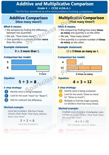 Knowledge Guide · Additive and Multiplicative Comparison — Grade 4 worksheet preview