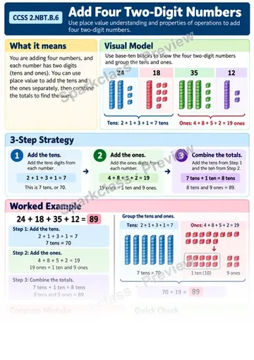 Knowledge Guide · Add Four Two-Digit Numbers — Grade 2 worksheet preview