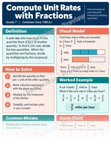 Knowledge Guide · Compute unit rates with fractions — Grade 7 worksheet preview