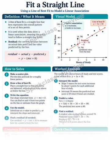 Knowledge Guide · Fit a straight line to scatter plot data — Grade 8 worksheet preview