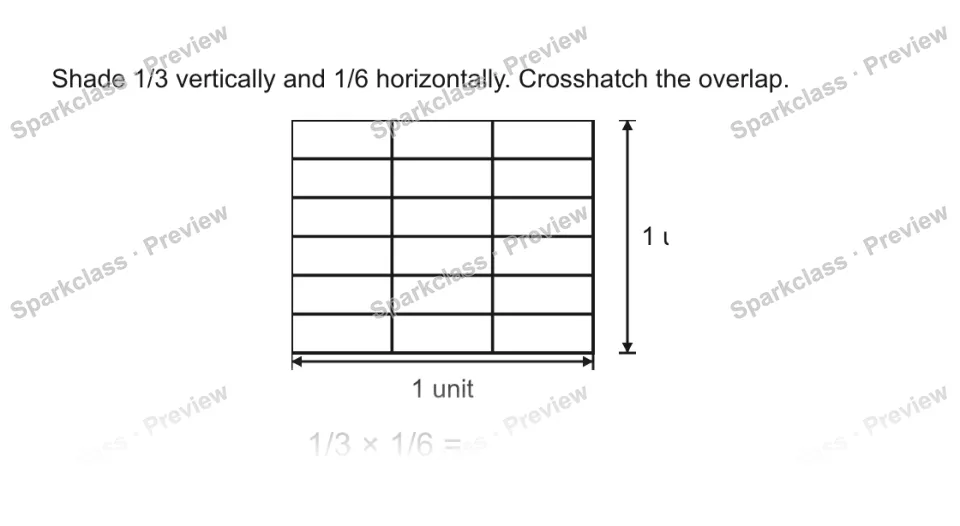 Shade 1/3 vertically and 1/6 horizontally. Crosshatch the overlap. 1 unit 1 unit 1/3 × 1/6 = — page 1
