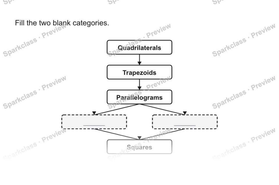 Fill the two blank categories. Quadrilaterals Trapezoids Parallelograms ______ ______ Squares — page 1