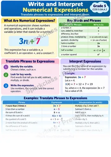 Knowledge Guide · Write and Interpret Numerical Expressions — Grade 5 worksheet preview