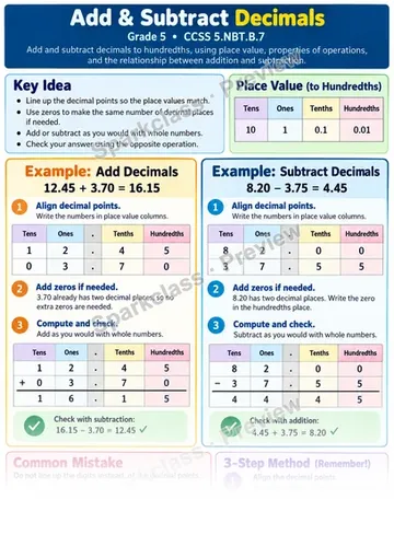 Knowledge Guide · Add & Subtract Decimals — Grade 5 worksheet preview