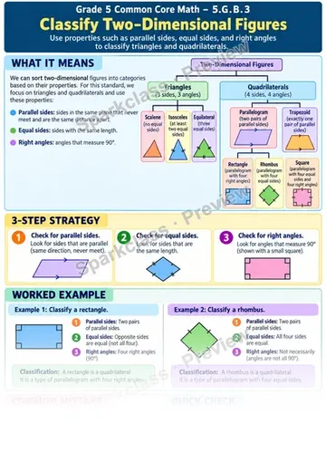 Knowledge Guide · Graph Points on the Coordinate Plane — Grade 5 worksheet preview