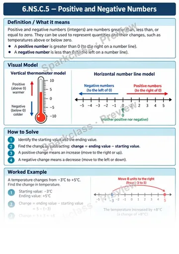 Knowledge Guide · Understand positive and negative numbers — Grade 6 worksheet preview