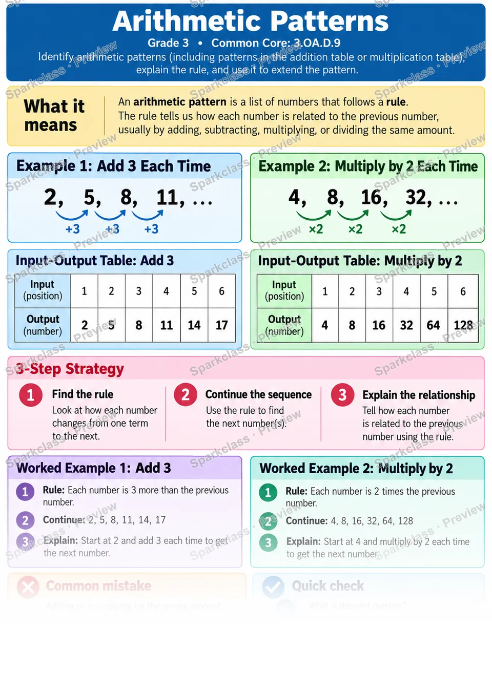 Knowledge Guide · Arithmetic Patterns — page 1