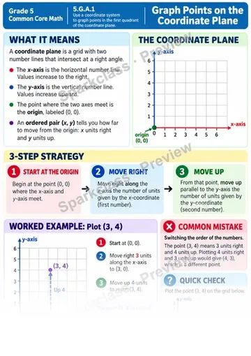 Knowledge Guide · Classify Two-Dimensional Figures — Grade 5 worksheet preview
