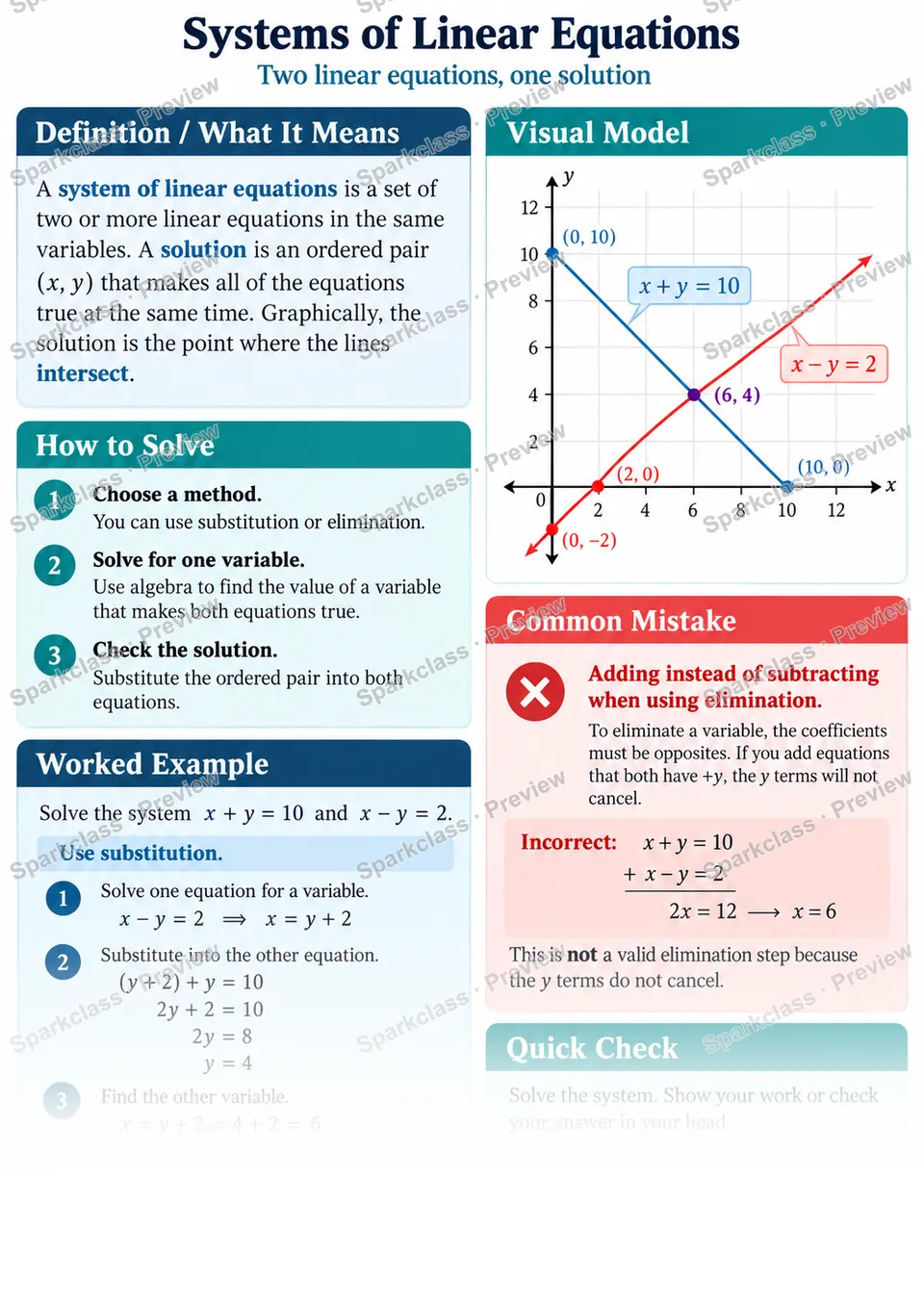 Knowledge Guide · Solve systems of two linear equations — page 1