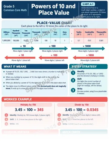 Knowledge Guide · Powers of 10 and Place Value — Grade 5 worksheet preview